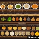 Home 20 다이어트 지도사 시험 최신 기출문제 분석 - A detailed educational infographic showing the essential nutrients: proteins, carbohydrates, fats, v...